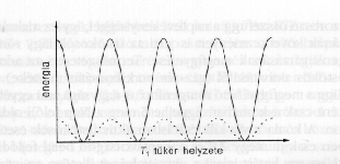 2. ábra