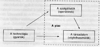 3. �bra