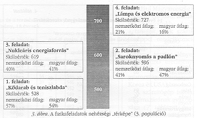 3. �bra