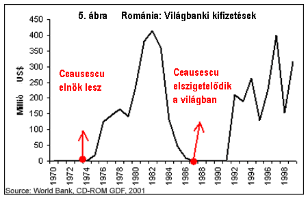 Rom&aacute;nia: Vil&aacute;gbanki kifizet&eacute;sek