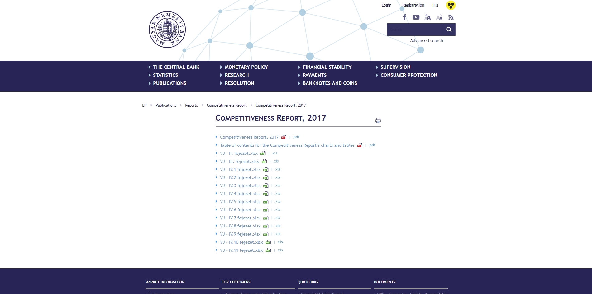 Competitiveness Report 2018.05.17.