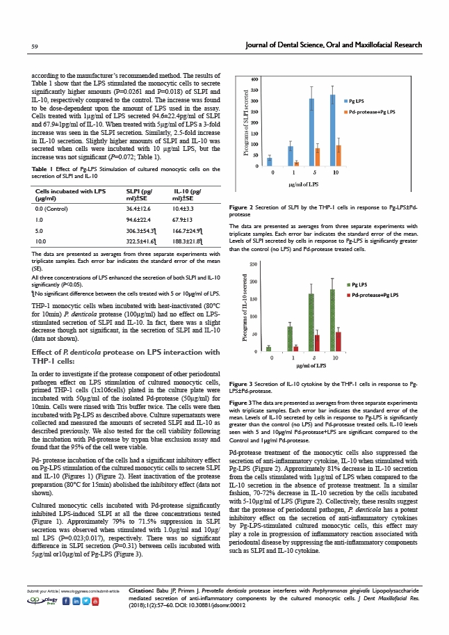Journal of dental science, oral and maxillofacial research 2018.10.16.