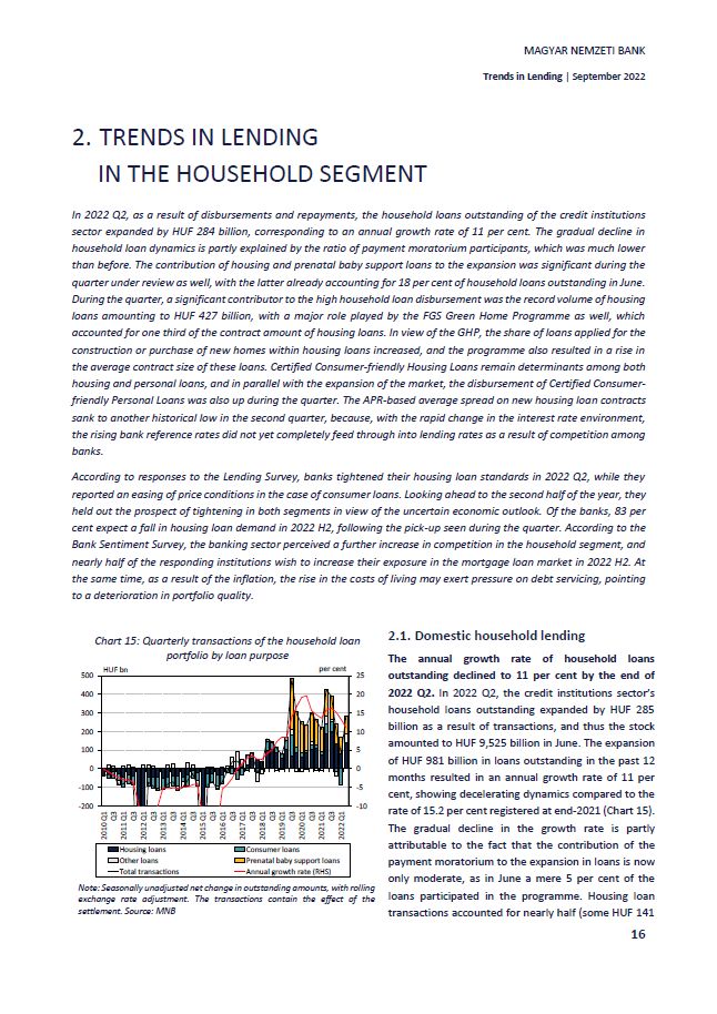Trends in lending 2023.02.07.