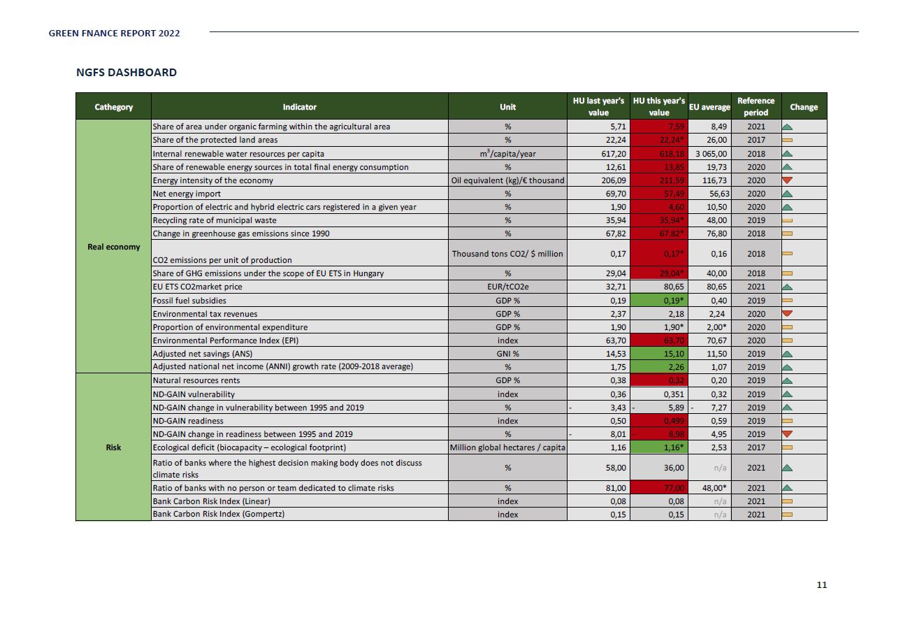 Green finance report 2023.03.07.