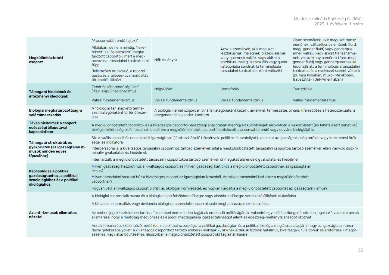 Multidiszciplin�ris eg�szs�g �s j�ll�t 2023.04.14.