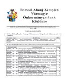 Az archiv�lt  verzi� megnyit�sa Open the archive version